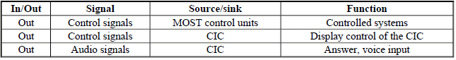 Voice Activation System